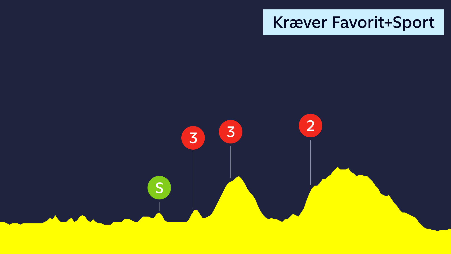 Tour de France: 15. etape - uden afbrydelser