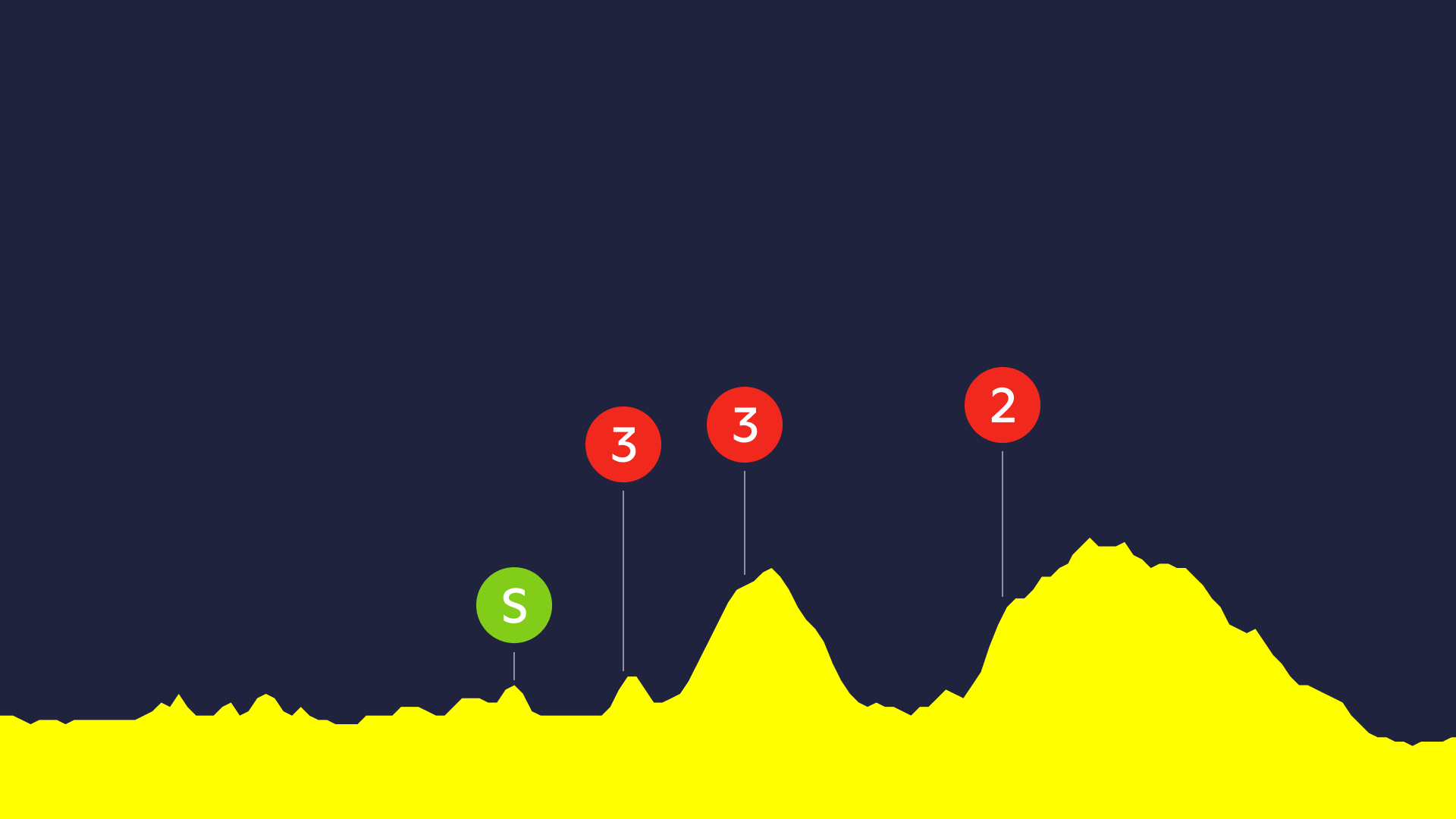 Tour de France: 15. etape