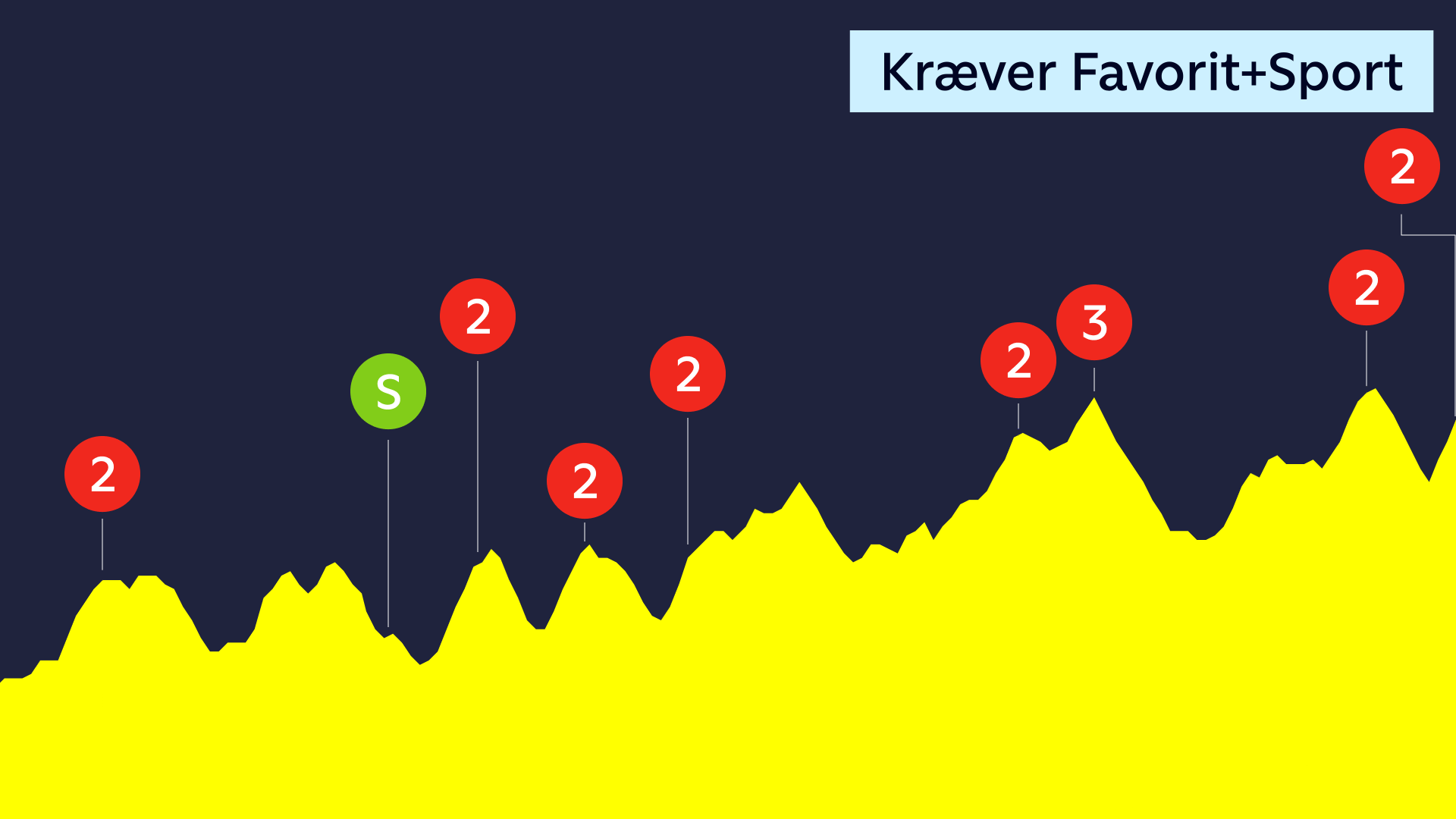 Tour de France: 10. etape - uden afbrydelser