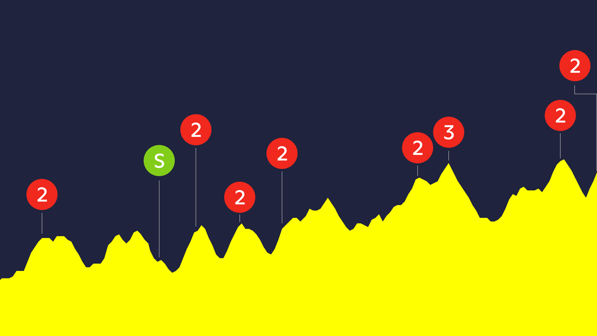 Tour de France: 10. etape